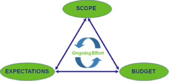 Construction engineering-2